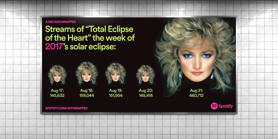 Spotify's Wrapped campaign billboard is a great example of a brand's social media savvy